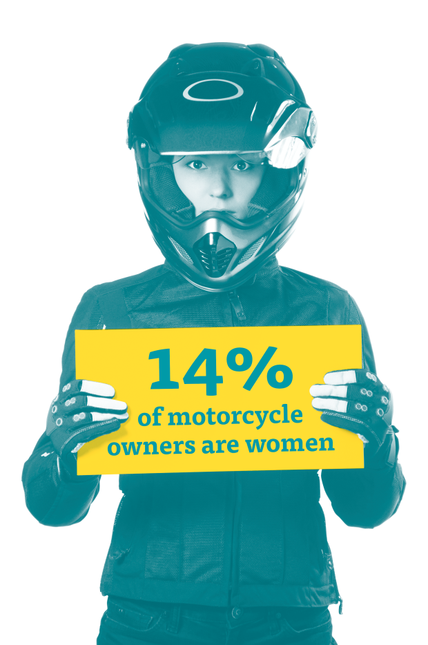 More Female Riders Than Ever According to Latest Motorcycle Industry Council Owner Survey