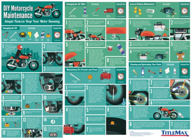 DIY Motorcycle Maintenance Graphic