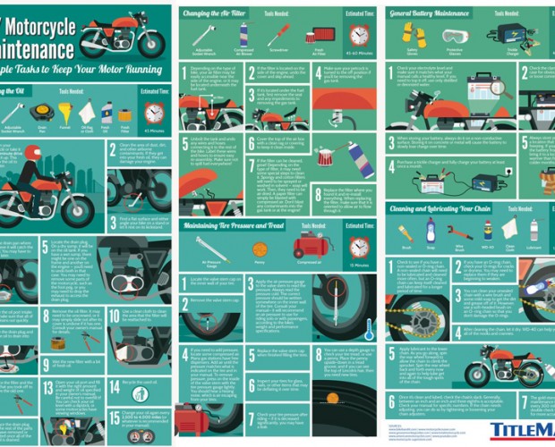 DIY Motorcycle Maintenance Graphic