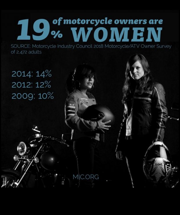 Number of Women Riders is Growing
