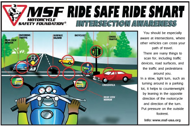 Intersection Awareness – MSF Motorcycle Safety Foundation