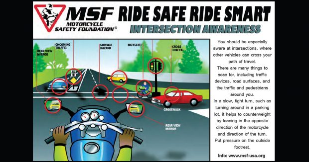 Rid Safe Ride Smart – Intersection Awareness