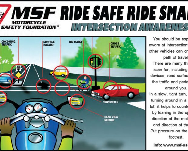 Rid Safe Ride Smart – Intersection Awareness